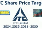 ITC Share Price Target