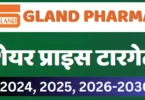 Gland Pharma Share Price