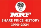 MRF Share Price History